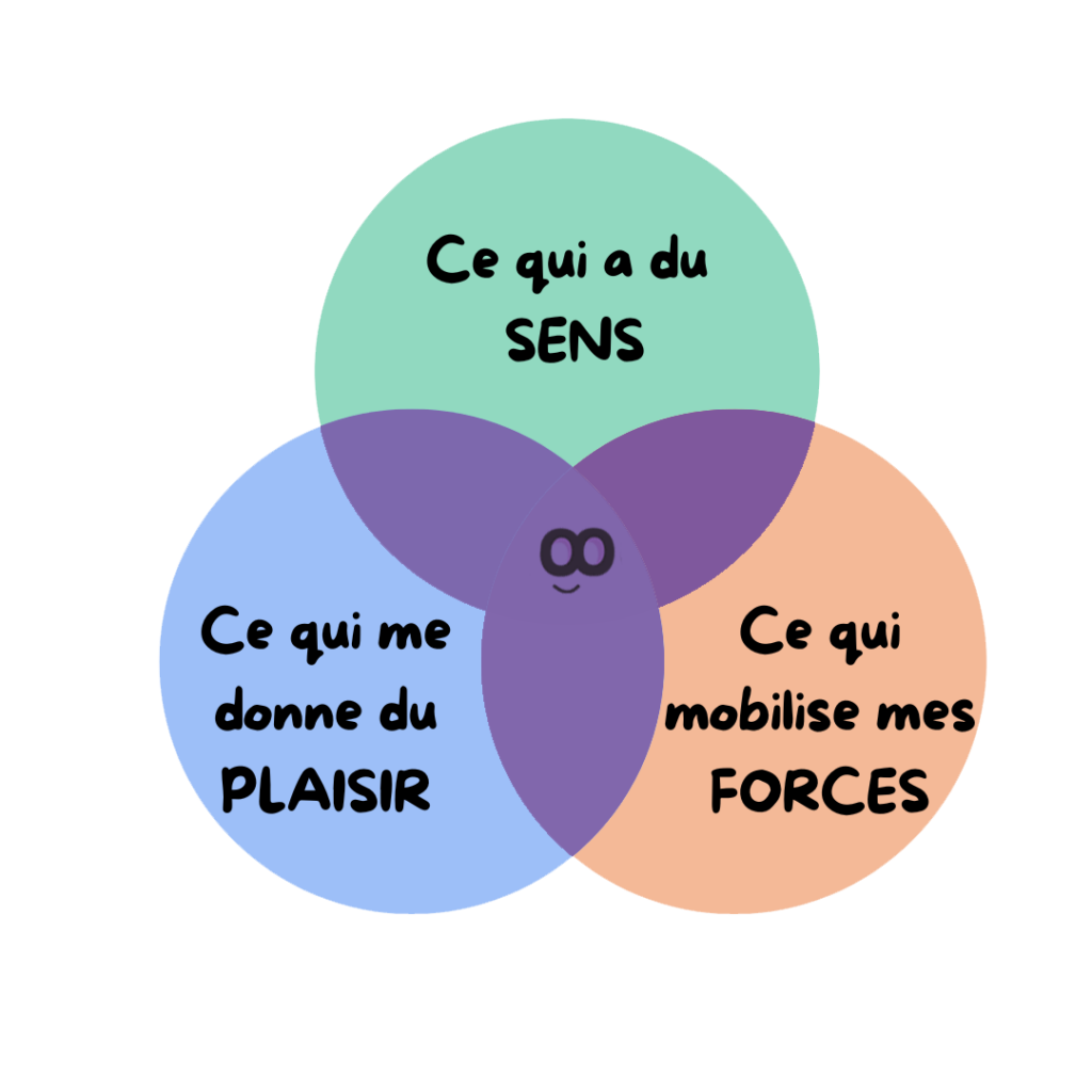 Coaching scolaire Orientation positive©