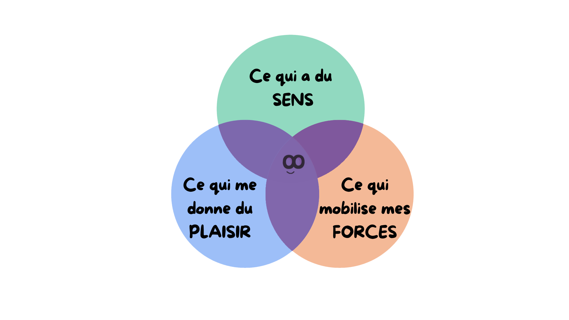 Coaching scolaire Orientation positive©
